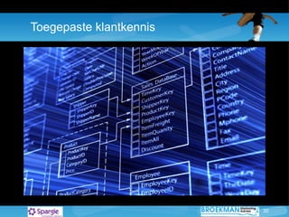 Toegepaste klantkennis 