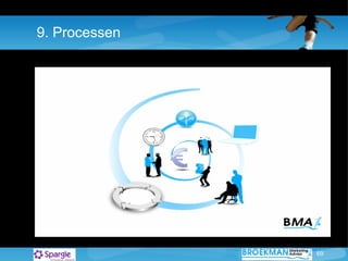 9. Processen 
