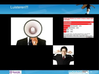 Luisteren!!! 