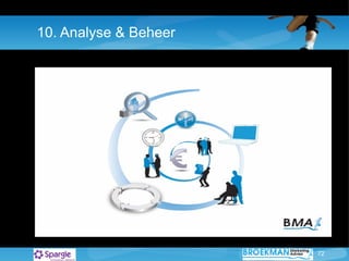 10. Analyse & Beheer 