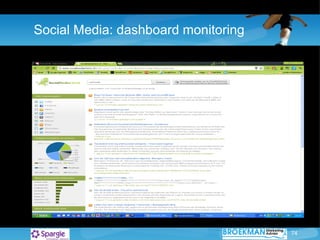 Social Media: dashboard monitoring 