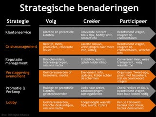 Klanten en potentiële klanten Bedrijf, merk, producten, relevante issues Brancheleiders, interessegroepen, nieuws/media Geïnteresseerden of bezoekers, media Huidige en potentiële klanten, geïnteresseerden Geïnteresseerden, branche deskundigen, nieuws/media Volg Creëer Relevante content zoals tips, bedrijfsinfo, contactinfo Laatste nieuws, verwijzingen naar meer info, uitleg Inzichten, kennis, opinie leiderschap  Evenement info, updates, kijkje achter  de schermen Links naar acties, aankondigingen, kortingsbonnen Toegevoegde waarde: tips, alerts, cijfers Participeer Beantwoord vragen, reageer op commentaren Beantwoord vragen, reageer op commentaren, verschaf info Converseer mee, wees transparant, voeg waarde toe Organiseer Tweet-ups, praat met bezoekers, stel en beantwoord vragen Check replies en DM’s, beantwoord vragen, bied hulp indien nodig Ken je Followers, bedank voor steun, betrek deelnemers Strategie Klantenservice Crisismanagement Reputatie management Verslaggeving evenement Promotie & Verkoop Lobby Strategische benaderingen Bron: 360 Digital Influence 