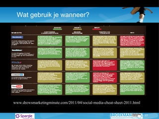Wat gebruik je wanneer? www.drewsmarketingminute.com/2011/04/social-media-cheat-sheet-2011.html 