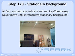 JSARToolKit / LiveChromaKey / LivePointers - Next gen of AR