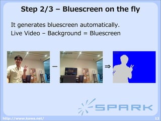 JSARToolKit / LiveChromaKey / LivePointers - Next gen of AR