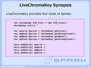 JSARToolKit / LiveChromaKey / LivePointers - Next gen of AR