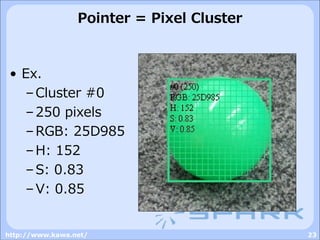 JSARToolKit / LiveChromaKey / LivePointers - Next gen of AR