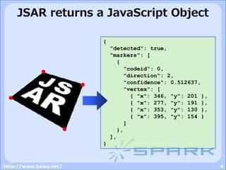 JSARToolKit / LiveChromaKey / LivePointers - Next gen of AR