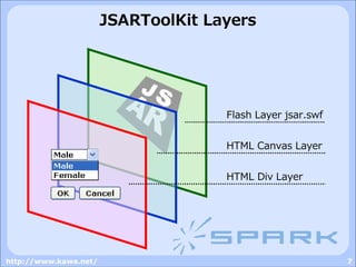 JSARToolKit / LiveChromaKey / LivePointers - Next gen of AR