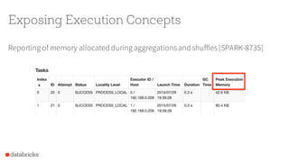 Exposing Execution Concepts
Reporting of memory allocated during aggregationsand shuffles[SPARK-8735]
 