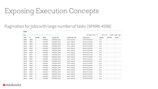 Exposing Execution Concepts
Pagination for jobswith large numberof tasks [SPARK-4598]
 