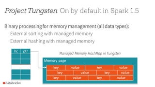 Project Tungsten: On by default in Spark 1.5
Binary processingfor memory management (all data types):
External sorting with managed memory
External hashing with managed memory
Memory	
  page
hc ptr
…
key value key value
key value key value
key value key value
Managed Memory HashMap in Tungsten
 