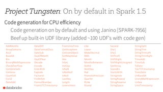 Project Tungsten: On by default in Spark 1.5
Code generation for CPU efficiency
Code generation on by default and using Janino [SPARK-7956]
Beef up built-in UDF library (added ~100 UDF’s with code gen)
AddMonths
ArrayContains
Ascii
Base64
Bin
BinaryMathExpression
CheckOverflow
CombineSets
Contains
CountSet
Crc32
DateAdd
DateDiff
DateFormatClass
DateSub
DayOfMonth
DayOfYear
Decode
Encode
EndsWith
Explode
Factorial
FindInSet
FormatNumber
FromUTCTimestamp
FromUnixTime
GetArrayItem
GetJsonObject
GetMapValue
Hex
InSet
InitCap
IsNaN
IsNotNull
IsNull
LastDay
Length
Levenshtein
Like
Lower
MakeDecimal
Md5
Month
MonthsBetween
NaNvl
NextDay
Not
PromotePrecision
Quarter
RLike
Round
Second
Sha1
Sha2
ShiftLeft
ShiftRight
ShiftRightUnsigned
SortArray
SoundEx
StartsWith
StringInstr
StringRepeat
StringReverse
StringSpace
StringSplit
StringTrim
StringTrimLeft
StringTrimRight
TimeAdd
TimeSub
ToDate
ToUTCTimestamp
TruncDate
UnBase64
UnaryMathExpression
Unhex
UnixTimestamp
 