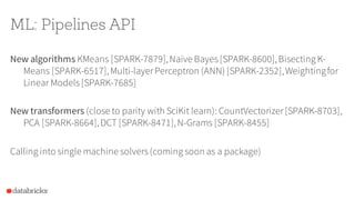 ML: Pipelines API
New algorithms KMeans [SPARK-7879],Naive Bayes[SPARK-8600],Bisecting K-
Means [SPARK-6517],Multi-layerPerceptron (ANN) [SPARK-2352],Weightingfor
Linear Models[SPARK-7685]
New transformers (close to parity with SciKit learn): CountVectorizer[SPARK-8703],
PCA [SPARK-8664],DCT [SPARK-8471],N-Grams [SPARK-8455]
Calling into single machine solvers(coming soon as a package)
 