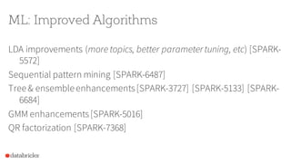 ML: Improved Algorithms
LDA improvements (more topics, better parametertuning, etc) [SPARK-
5572]
Sequential pattern mining [SPARK-6487]
Tree& ensembleenhancements[SPARK-3727] [SPARK-5133] [SPARK-
6684]
GMM enhancements[SPARK-5016]
QR factorization [SPARK-7368]
 