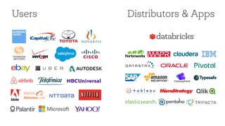Users Distributors & Apps
 