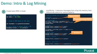 Demo: Intro & Log Mining 
1 Create basic RDD in Scala: 2 
Log Mining - Load error messages from a log into memory, then 
interactively search for various patterns 
Base RDD 
Transformed RDD 
Action 
© Copyright 2013 Pivotal. All rights reserved. 12 
 