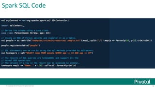 Spark SQL Code 
© Copyright 2013 Pivotal. All rights reserved. 19 
 