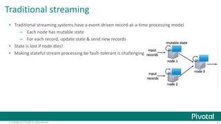Traditional streaming 
• Traditional streaming systems have a event-driven record-at-a-time processing model 
– Each node has mutable state 
– For each record, update state & send new records 
• State is lost if node dies! 
• Making stateful stream processing be fault-tolerant is challenging 
© Copyright 2013 Pivotal. All rights reserved. 21 
 