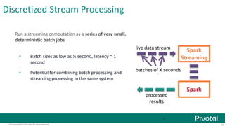Discretized Stream Processing 
Run a streaming computation as a series of very small, 
deterministic batch jobs 
live data stream 
batches of X seconds 
processed 
results 
23 
Spark 
Streaming 
Spark 
• Batch sizes as low as ½ second, latency ~ 1 
second 
• Potential for combining batch processing and 
streaming processing in the same system 
© Copyright 2013 Pivotal. All rights reserved. 23 
 