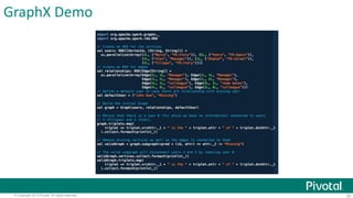 GraphX Demo 
© Copyright 2013 Pivotal. All rights reserved. 30 
 