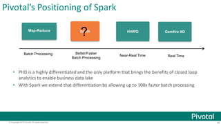 Pivotal’s Positioning of Spark 
Map-Reduce S?park HAWQ Gemfire XD 
Better/Faster 
Batch Processing Near-Real Time Real Time 
Batch Processing 
• PHD is a highly differentiated and the only platform that brings the benefits of closed loop 
analytics to enable business data lake 
• With Spark we extend that differentiation by allowing up to 100x faster batch processing 
© Copyright 2013 Pivotal. All rights reserved. 34 
 