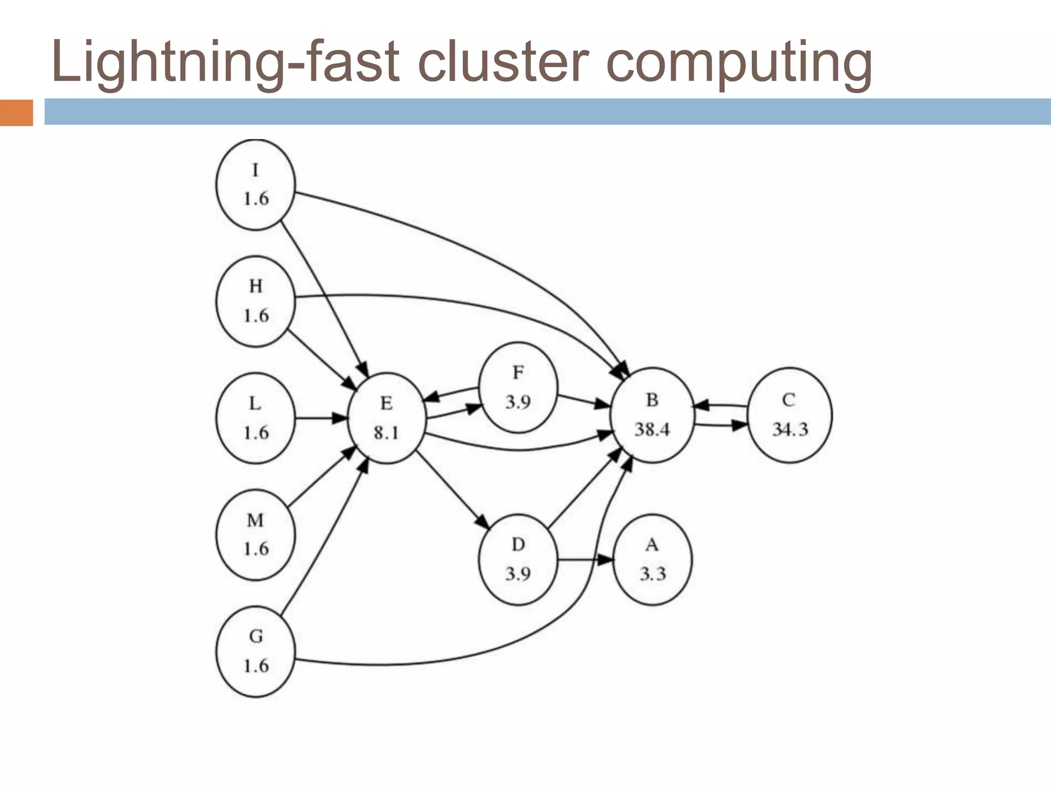 Lightning-fast cluster computing
 