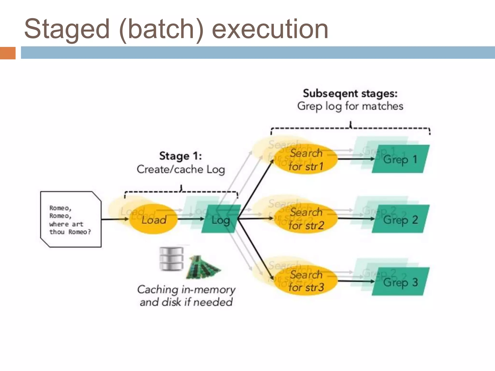Staged (batch) execution
 