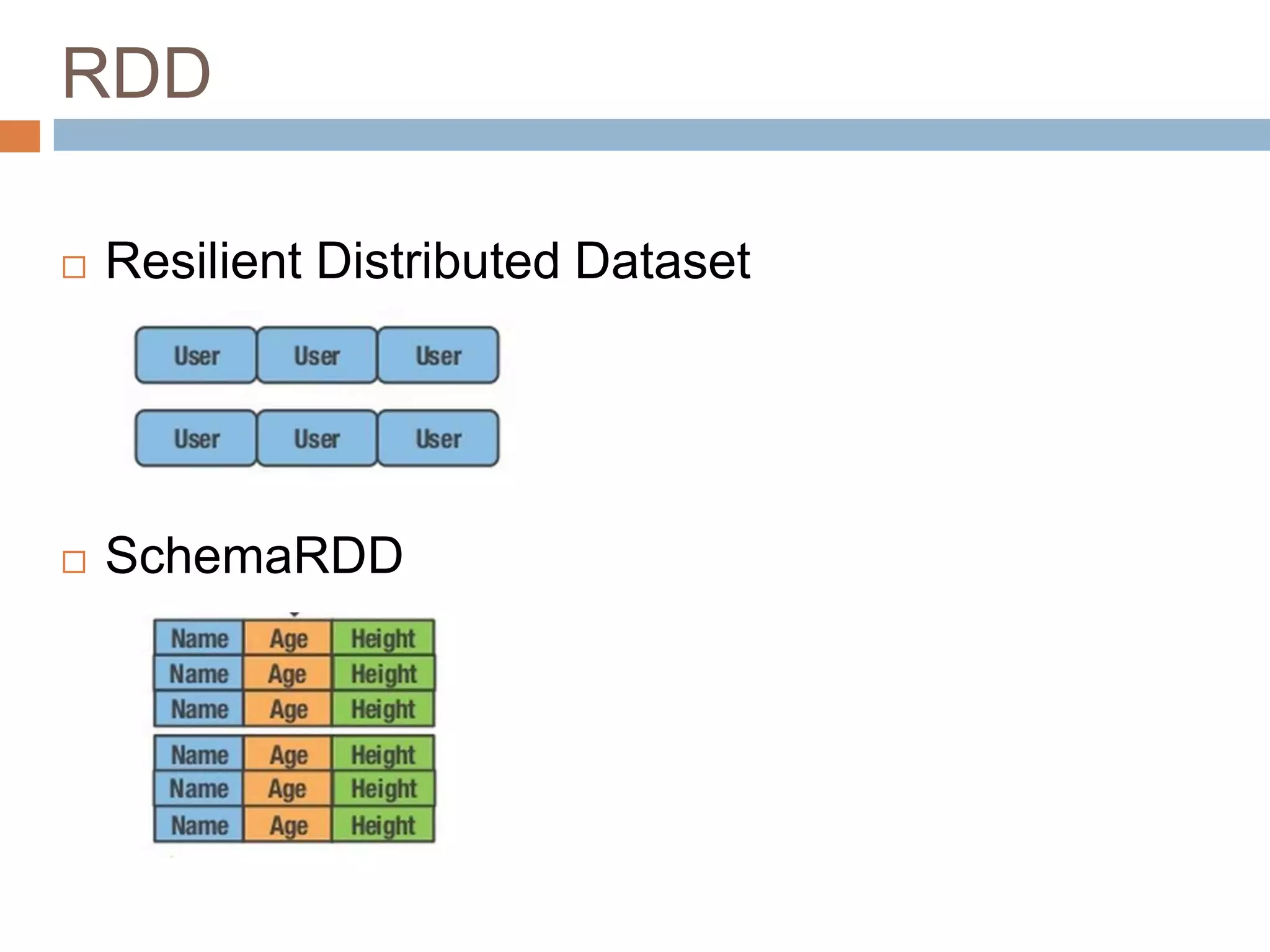 RDD
 Resilient Distributed Dataset
 SchemaRDD
 