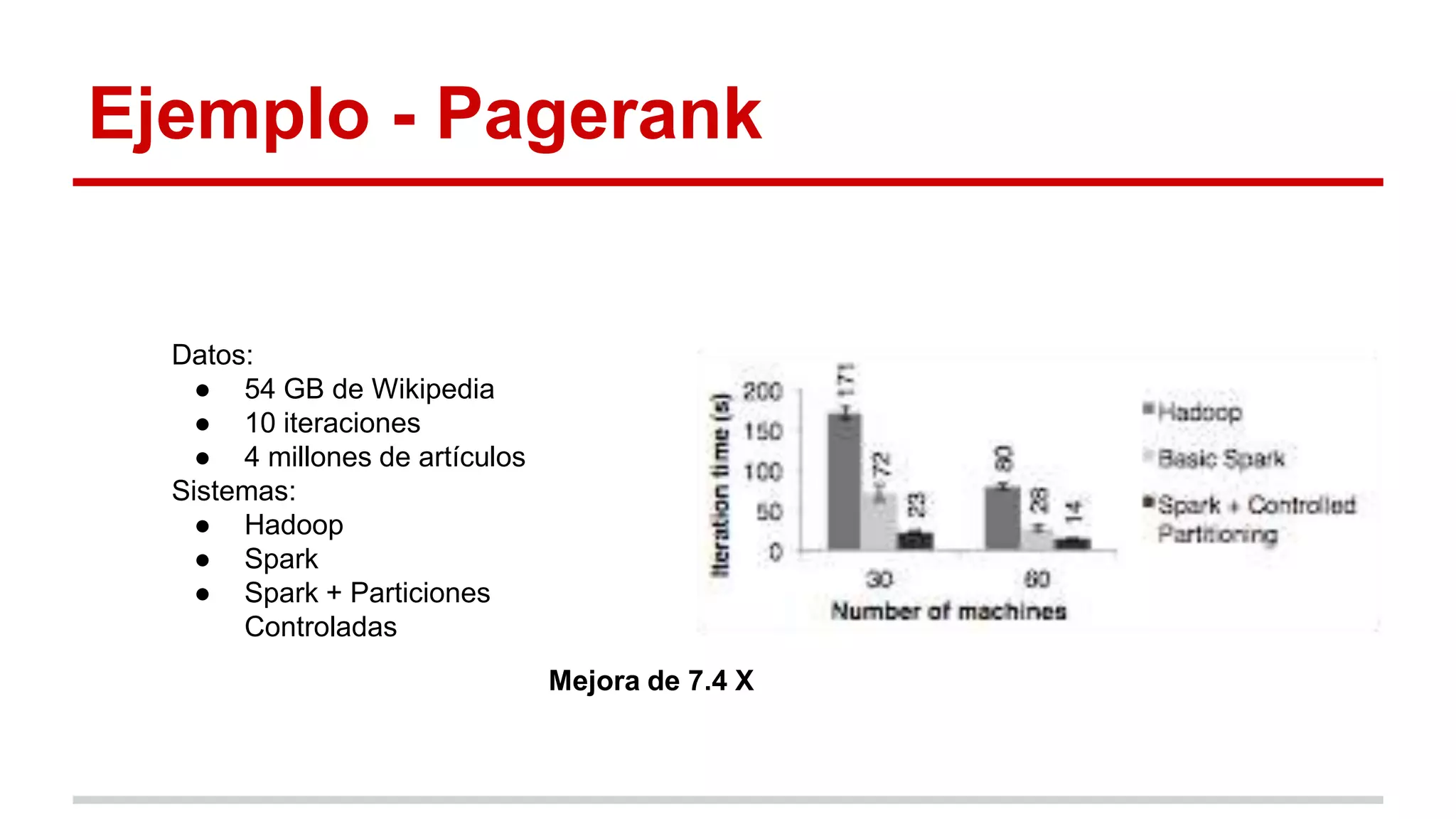 Ejemplo - Pagerank
Datos:
● 54 GB de Wikipedia
● 10 iteraciones
● 4 millones de artículos
Sistemas:
● Hadoop
● Spark
● Spark + Particiones
Controladas
Mejora de 7.4 X
 