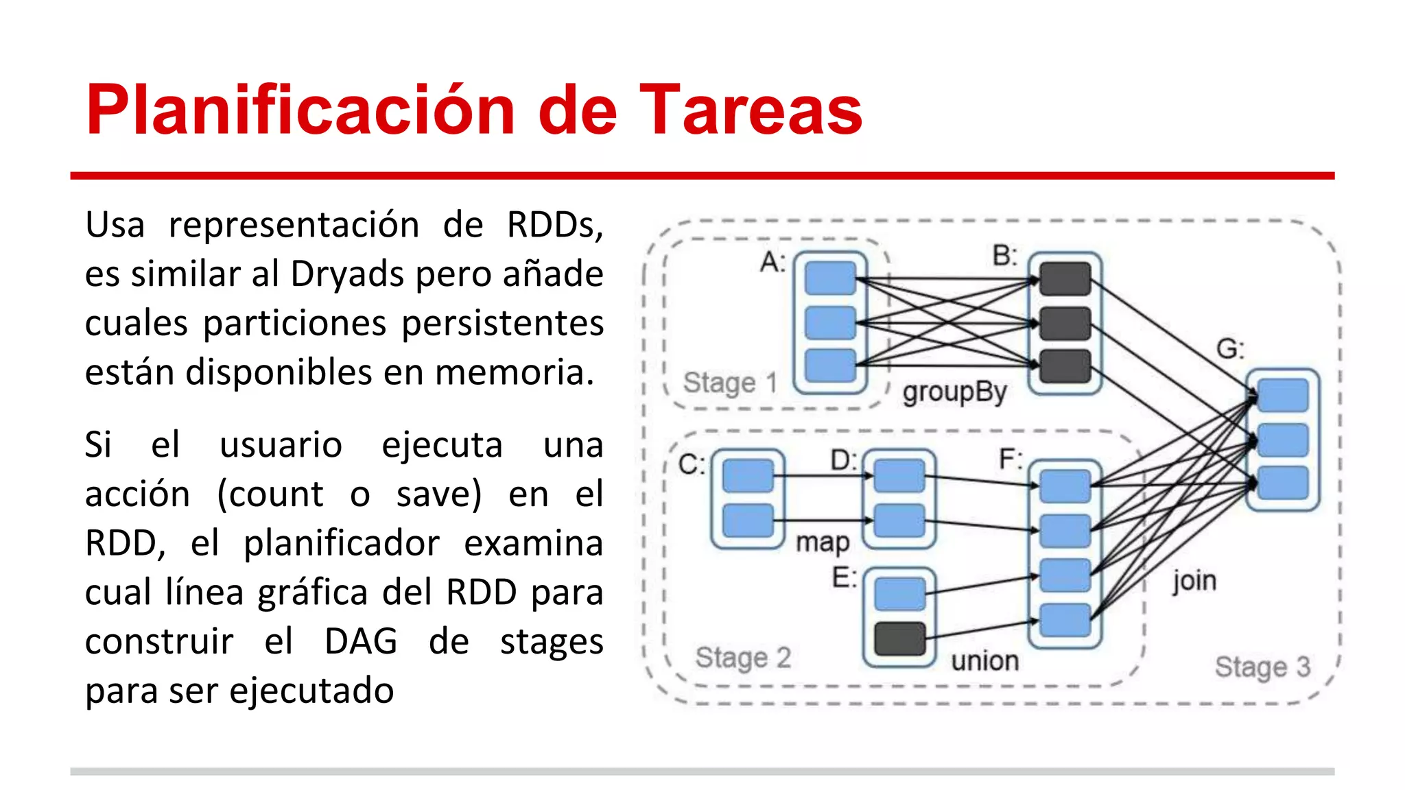 Planificación de Tareas
Usa representación de RDDs,
es similar al Dryads pero añade
cuales particiones persistentes
están disponibles en memoria.
Si el usuario ejecuta una
acción (count o save) en el
RDD, el planificador examina
cual línea gráfica del RDD para
construir el DAG de stages
para ser ejecutado
 