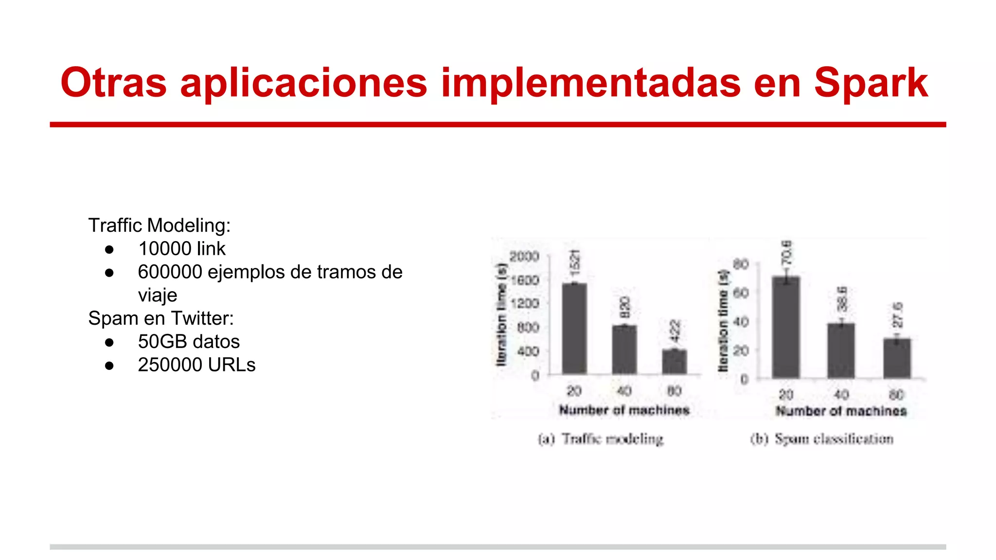 Otras aplicaciones implementadas en Spark
Traffic Modeling:
● 10000 link
● 600000 ejemplos de tramos de
viaje
Spam en Twitter:
● 50GB datos
● 250000 URLs
 