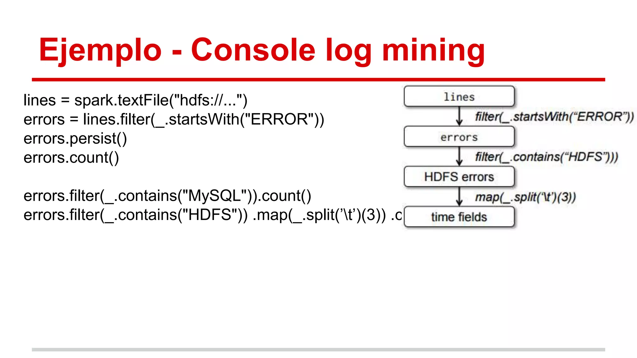 Ejemplo - Console log mining
lines = spark.textFile("hdfs://...")
errors = lines.filter(_.startsWith("ERROR"))
errors.persist()
errors.count()
errors.filter(_.contains("MySQL")).count()
errors.filter(_.contains("HDFS")) .map(_.split(’t’)(3)) .collect()
 