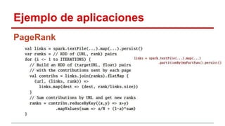 Ejemplo de aplicaciones
PageRank
 