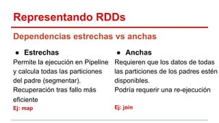 Representando RDDs
Dependencias estrechas vs anchas
● Estrechas
Permite la ejecución en Pipeline
y calcula todas las particiones
del padre (segmentar).
Recuperación tras fallo más
eficiente
Ej: map
● Anchas
Requieren que los datos de todas
las particiones de los padres estén
disponibles.
Podría requerir una re-ejecución
Ej: join
 
