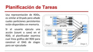 Planificación de Tareas
Usa representación de RDDs,
es similar al Dryads pero añade
cuales particiones persistentes
están disponibles en memoria.
Si el usuario ejecuta una
acción (count o save) en el
RDD, el planificador examina
cual línea gráfica del RDD para
construir el DAG de stages
para ser ejecutado
 
