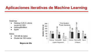 Aplicaciones iterativas de Machine Learning
Sistemas:
● Hadoop 0.20.2 ( ahora
va por el 2.60)
● HadoopBinMem
● Spark
Datos:
● 100 GB de datos
● Cluster de 100 nodos
Mejora de 20x
 