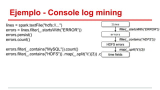 Ejemplo - Console log mining
lines = spark.textFile("hdfs://...")
errors = lines.filter(_.startsWith("ERROR"))
errors.persist()
errors.count()
errors.filter(_.contains("MySQL")).count()
errors.filter(_.contains("HDFS")) .map(_.split(’t’)(3)) .collect()
 