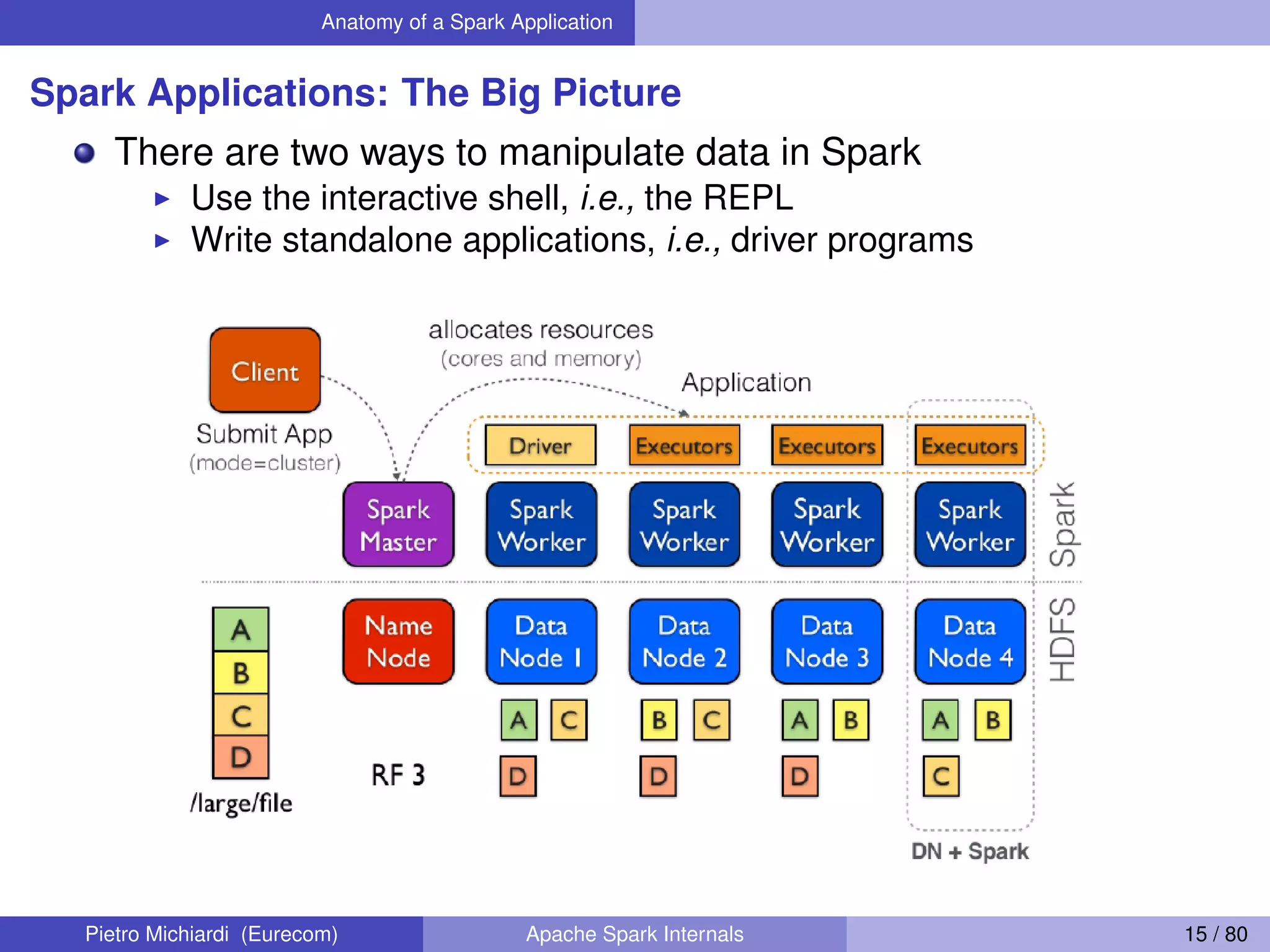Anatomy of a Spark Application Spark Applications: The Big Picture There are two ways to manipulate data in Spark Use the interactive shell, i.e., the REPL Write standalone applications, i.e., driver programs Pietro Michiardi (Eurecom) Apache Spark Internals 15 / 80 