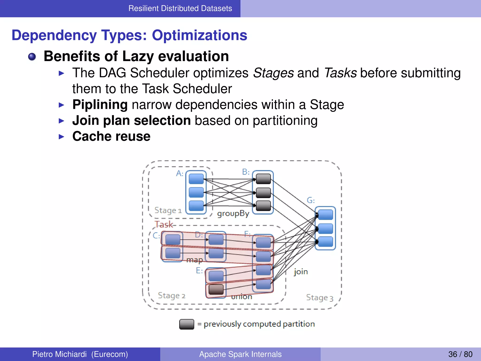 Resilient Distributed Datasets Dependency Types: Optimizations Beneﬁts of Lazy evaluation The DAG Scheduler optimizes Stages and Tasks before submitting them to the Task Scheduler Piplining narrow dependencies within a Stage Join plan selection based on partitioning Cache reuse Pietro Michiardi (Eurecom) Apache Spark Internals 36 / 80 