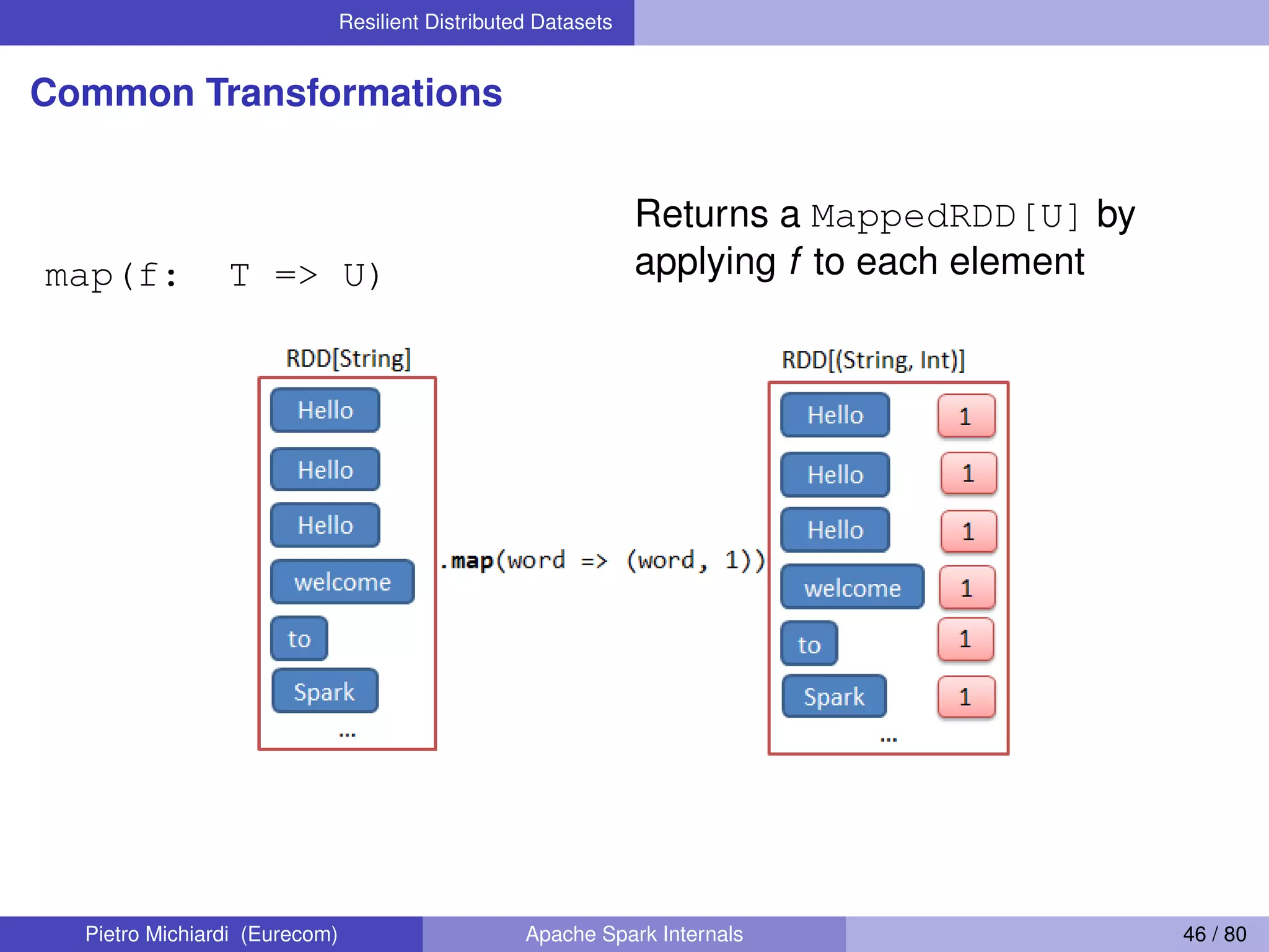 Resilient Distributed Datasets Common Transformations map(f: T => U) Returns a MappedRDD[U] by applying f to each element Pietro Michiardi (Eurecom) Apache Spark Internals 46 / 80 