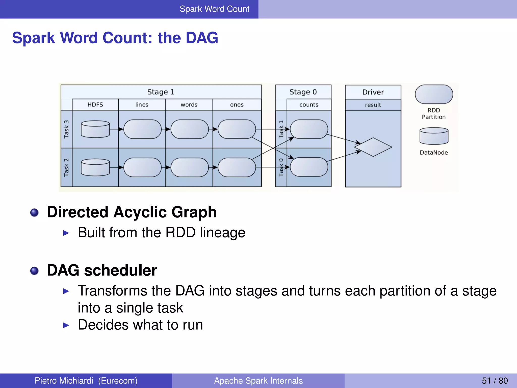 Spark Word Count Spark Word Count: the DAG Directed Acyclic Graph Built from the RDD lineage DAG scheduler Transforms the DAG into stages and turns each partition of a stage into a single task Decides what to run Pietro Michiardi (Eurecom) Apache Spark Internals 51 / 80 