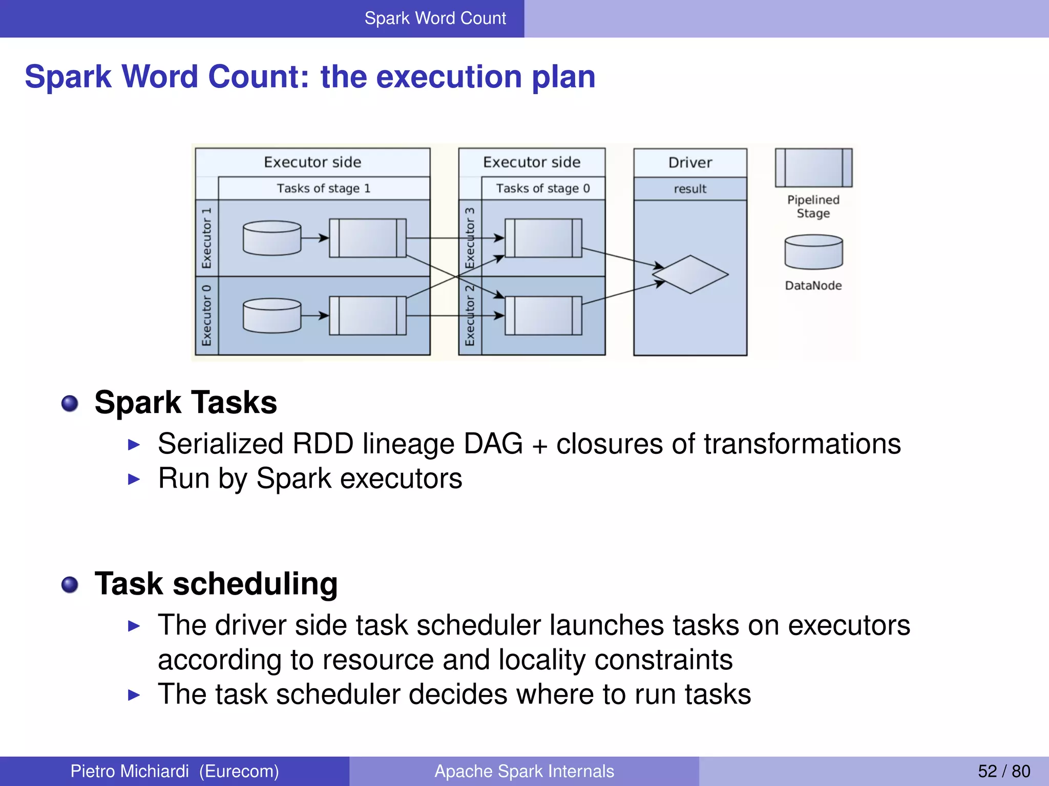 Spark Word Count Spark Word Count: the execution plan Spark Tasks Serialized RDD lineage DAG + closures of transformations Run by Spark executors Task scheduling The driver side task scheduler launches tasks on executors according to resource and locality constraints The task scheduler decides where to run tasks Pietro Michiardi (Eurecom) Apache Spark Internals 52 / 80 