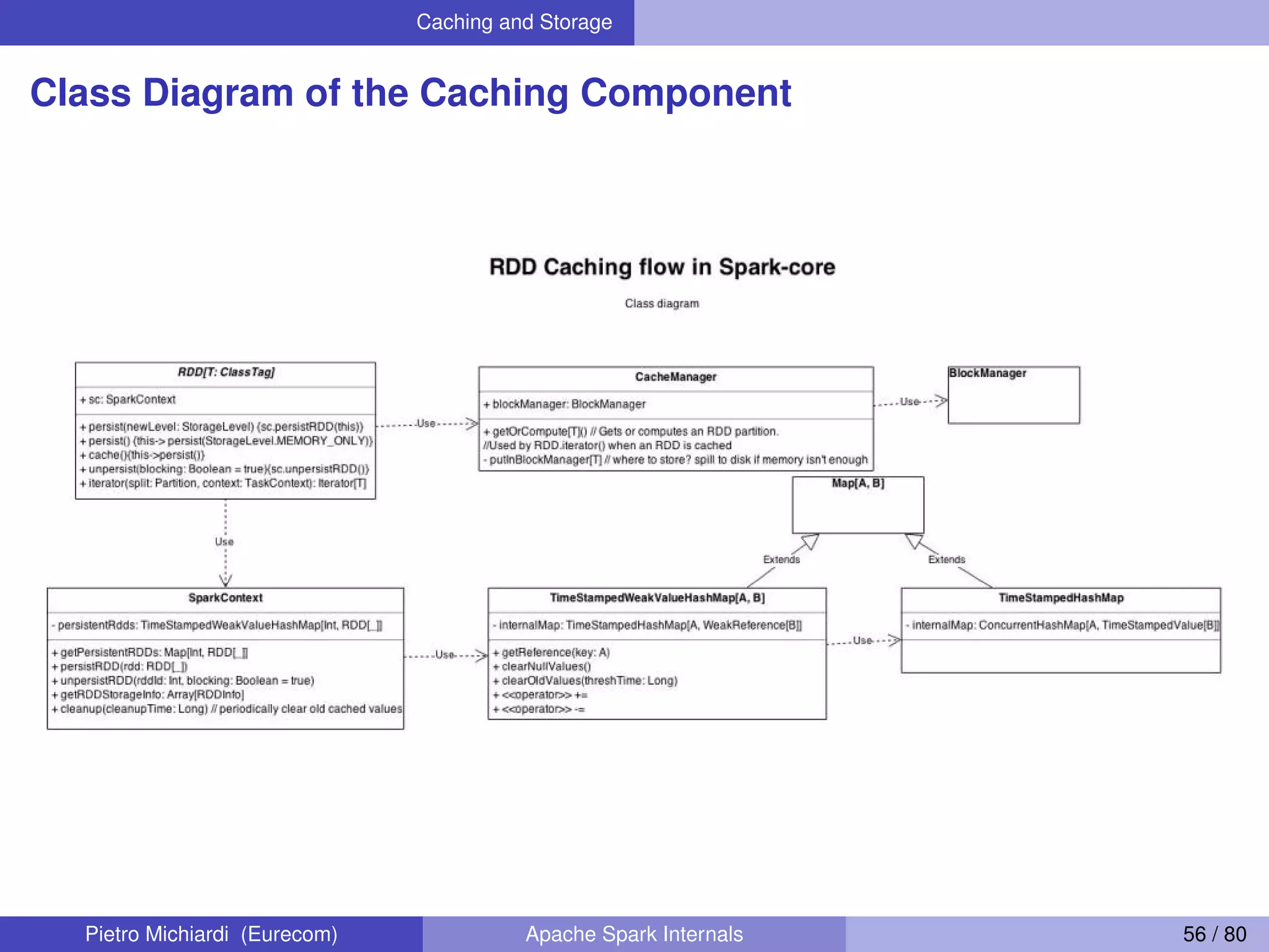 Caching and Storage Class Diagram of the Caching Component Pietro Michiardi (Eurecom) Apache Spark Internals 56 / 80 