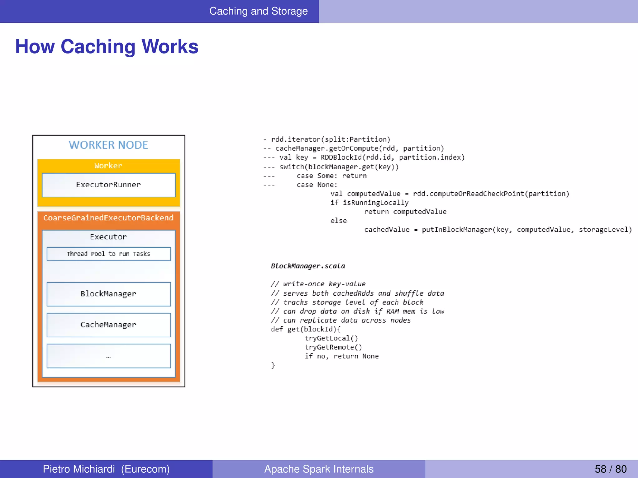Caching and Storage How Caching Works Pietro Michiardi (Eurecom) Apache Spark Internals 58 / 80 