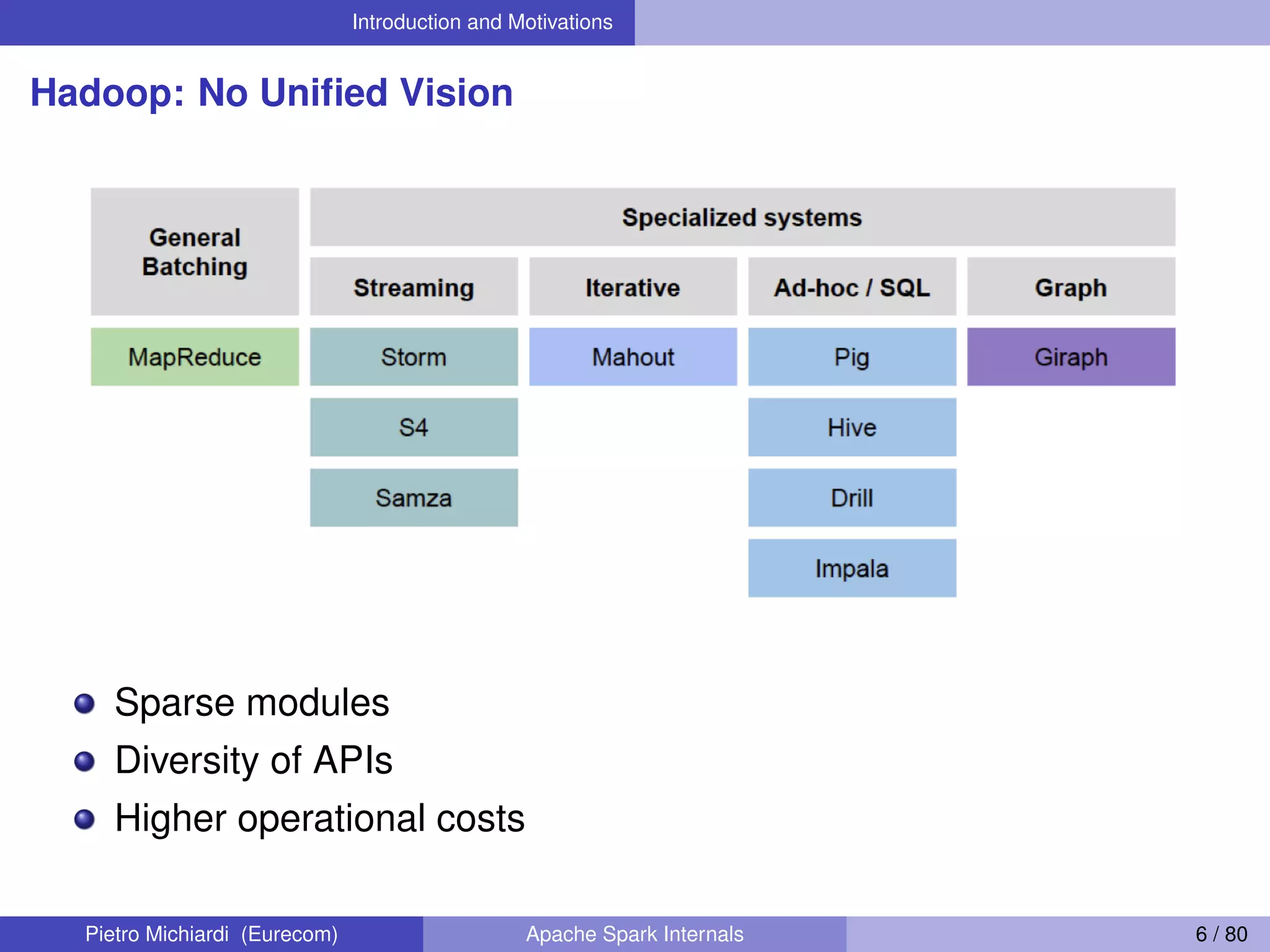 Introduction and Motivations Hadoop: No Uniﬁed Vision Sparse modules Diversity of APIs Higher operational costs Pietro Michiardi (Eurecom) Apache Spark Internals 6 / 80 