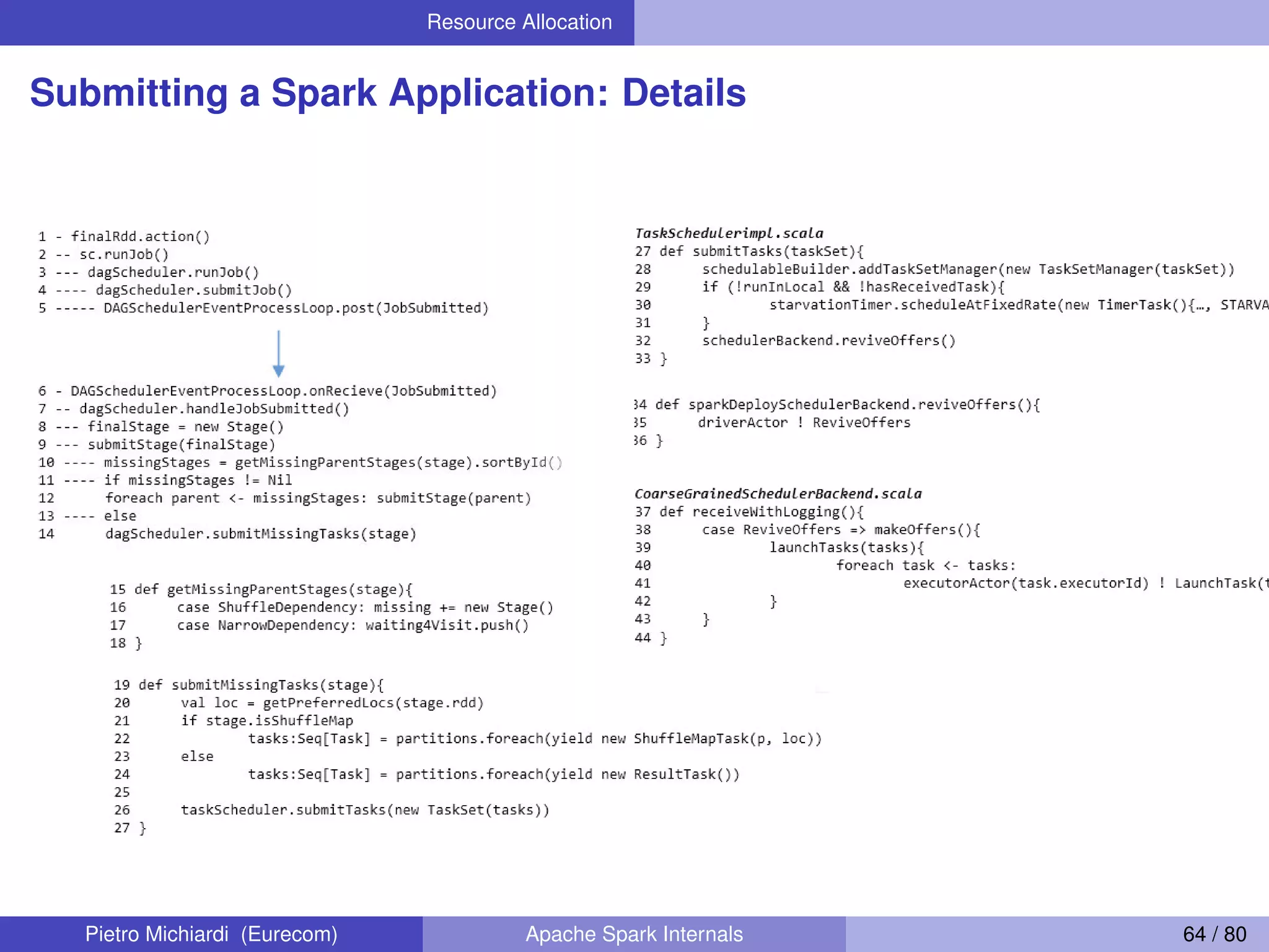 Resource Allocation Submitting a Spark Application: Details Pietro Michiardi (Eurecom) Apache Spark Internals 64 / 80 