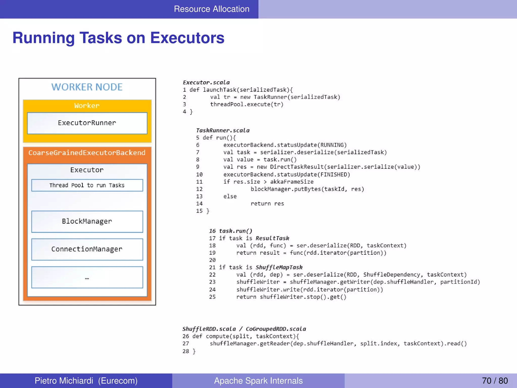 Resource Allocation Running Tasks on Executors Pietro Michiardi (Eurecom) Apache Spark Internals 70 / 80 