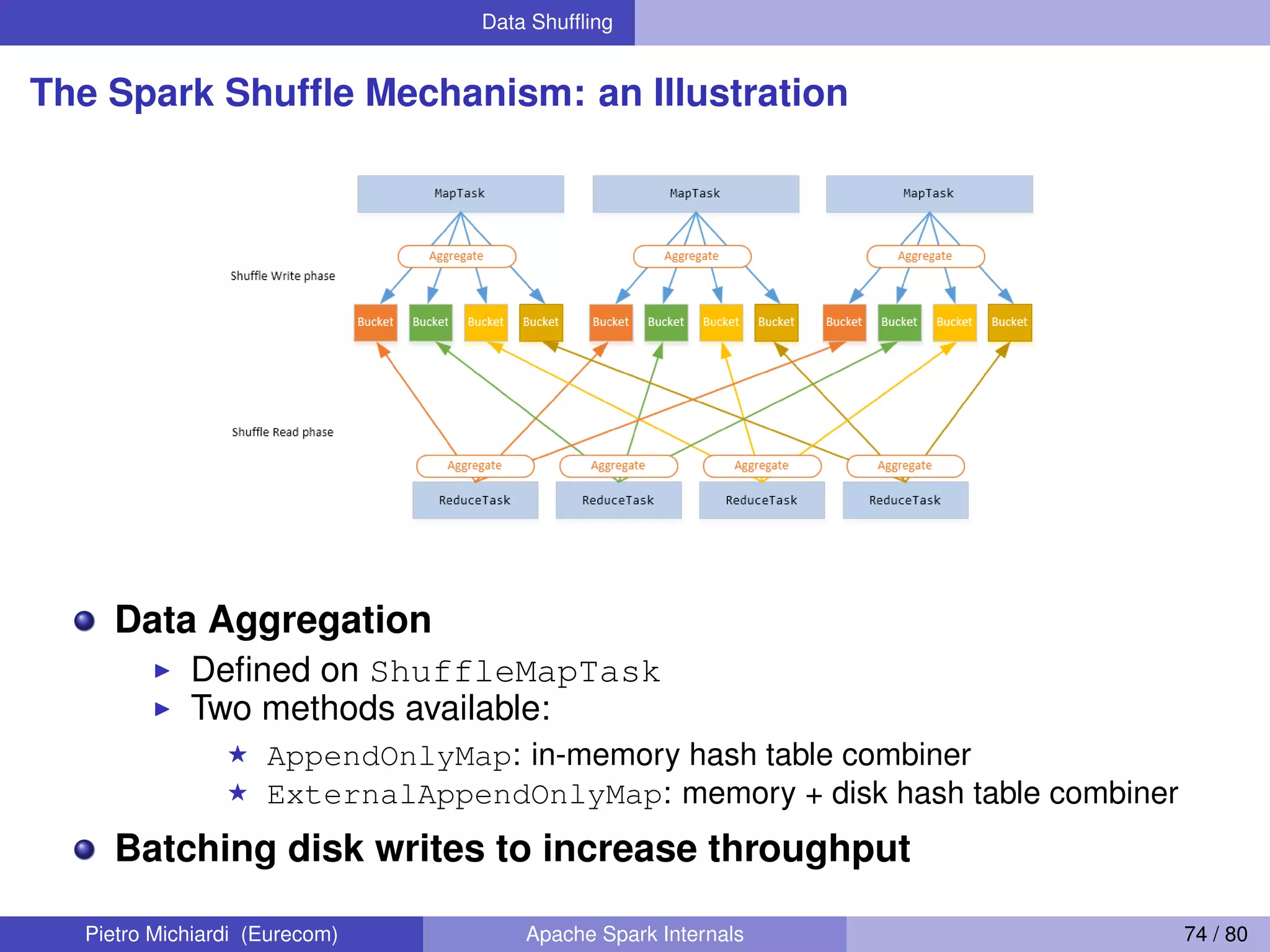 Data Shufﬂing The Spark Shufﬂe Mechanism: an Illustration Data Aggregation Deﬁned on ShuffleMapTask Two methods available: AppendOnlyMap: in-memory hash table combiner ExternalAppendOnlyMap: memory + disk hash table combiner Batching disk writes to increase throughput Pietro Michiardi (Eurecom) Apache Spark Internals 74 / 80 