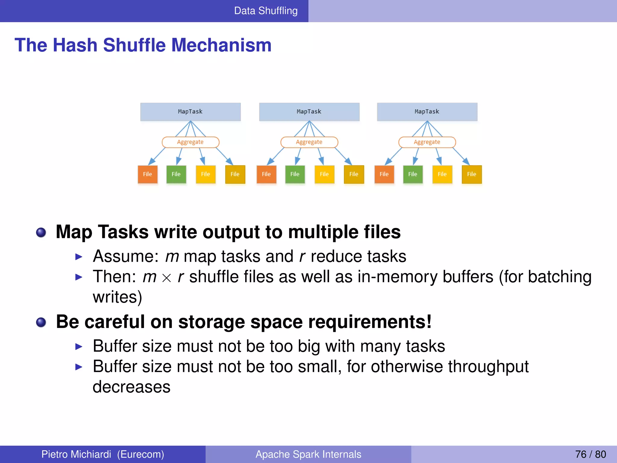 Data Shufﬂing The Hash Shufﬂe Mechanism Map Tasks write output to multiple ﬁles Assume: m map tasks and r reduce tasks Then: m × r shufﬂe ﬁles as well as in-memory buffers (for batching writes) Be careful on storage space requirements! Buffer size must not be too big with many tasks Buffer size must not be too small, for otherwise throughput decreases Pietro Michiardi (Eurecom) Apache Spark Internals 76 / 80 